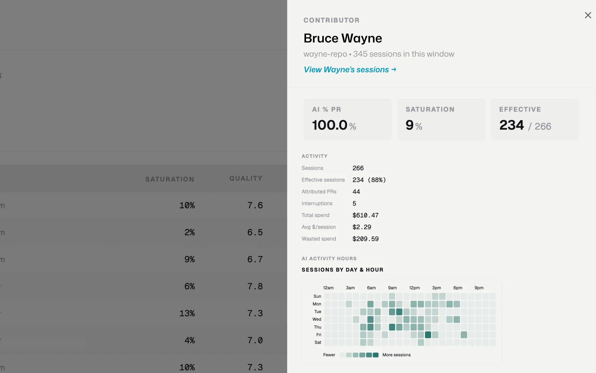 Effective sessions dashboard