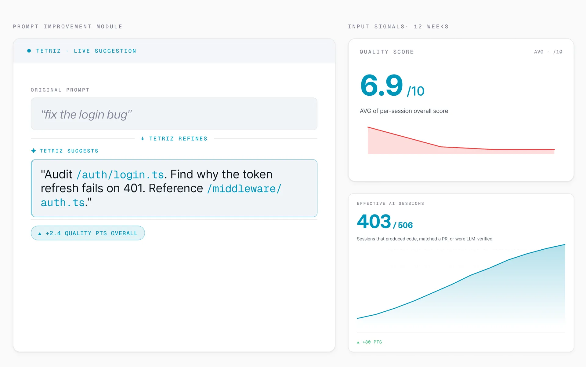 Prompt quality dashboard