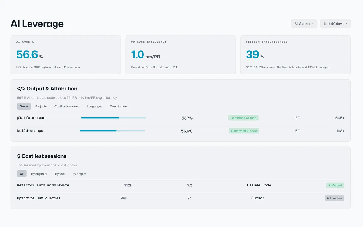 Tetriz dashboard