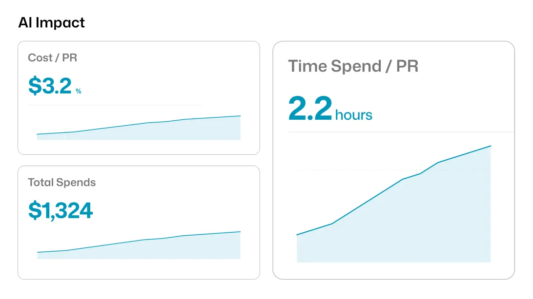 AI Impact dashboard