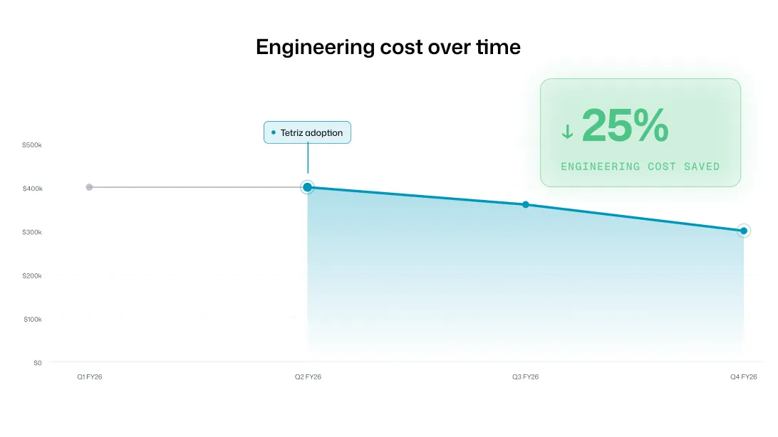 AI ROI dashboard